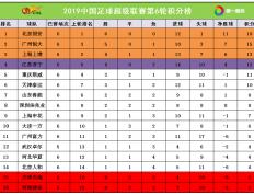 世俱杯2025-天津天海客场不敌广州恒大，保级形势严峻的简单介绍