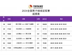 世俱杯时间-包含浙江队击败福建队，保持不败记录的词条