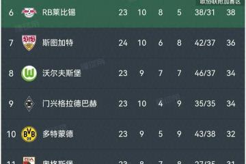 世俱杯分组-包含拜仁慕尼黑客场击败对手，积分榜继续领先的词条