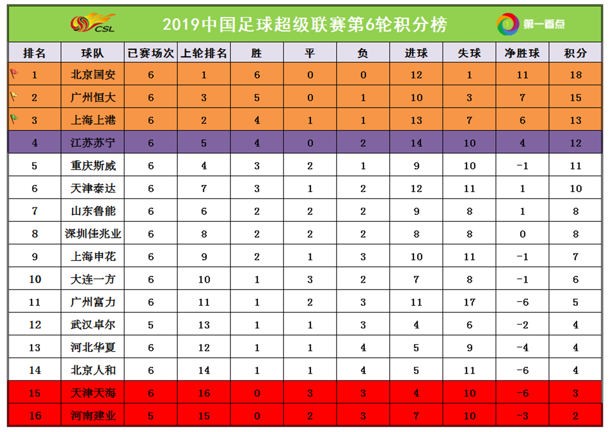 世俱杯2025-天津天海客场不敌广州恒大，保级形势严峻的简单介绍