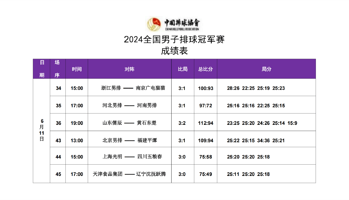 世俱杯时间-包含浙江队击败福建队，保持不败记录的词条