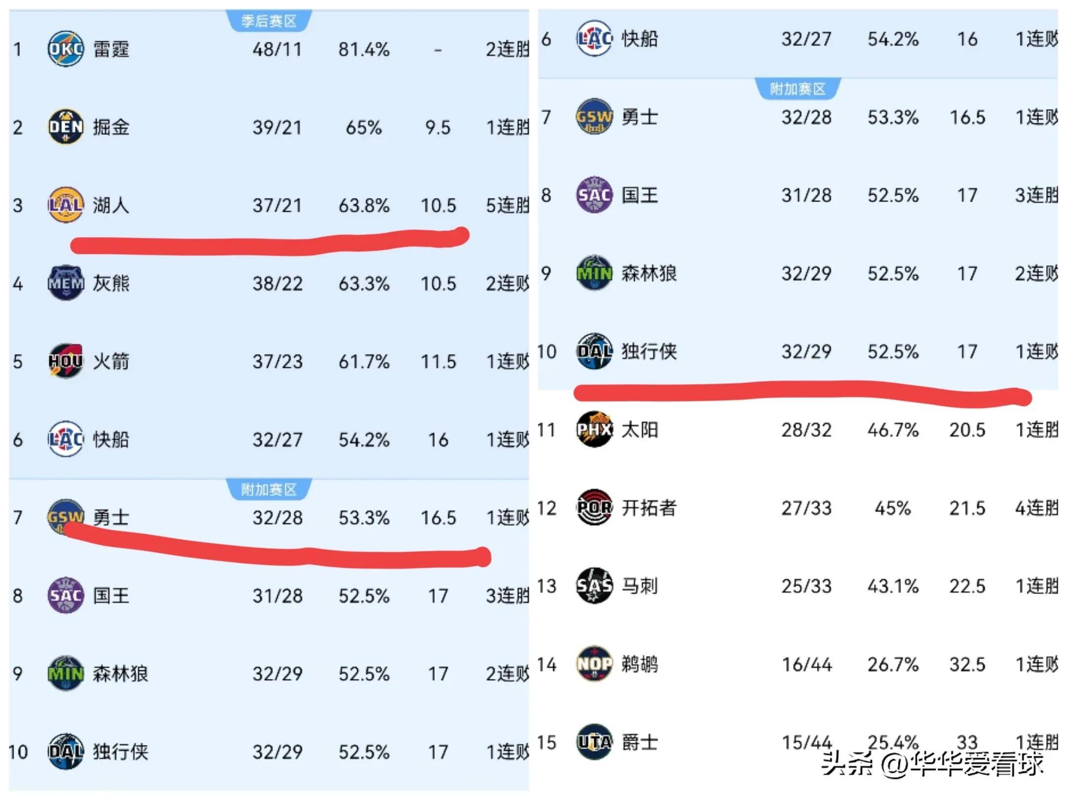 世俱杯赛程-包含主场之争激烈，球队冲刺联赛积分榜的词条