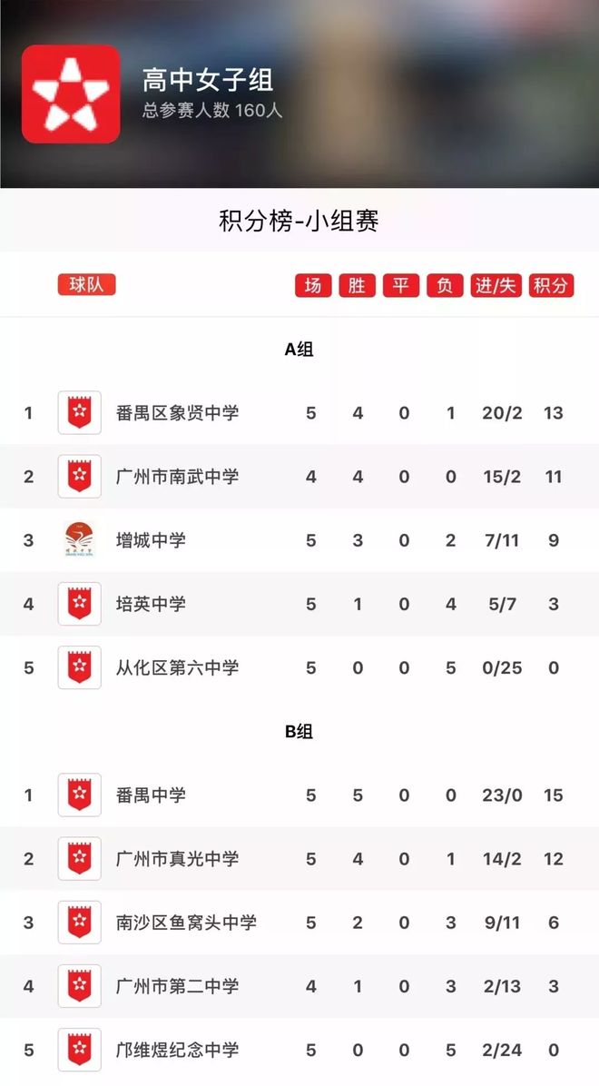 世俱杯时间-富力遭遇失利，积分榜不容乐观的简单介绍