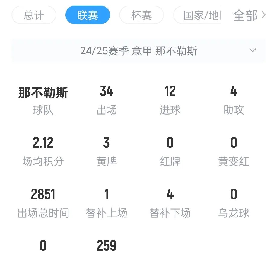 世俱杯决赛-里昂球员因伤缺阵，影响球队战绩的简单介绍