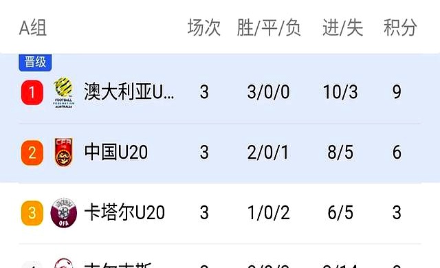 世俱杯直播-关于亚洲杯｜德国不敌，积分榜更新的信息