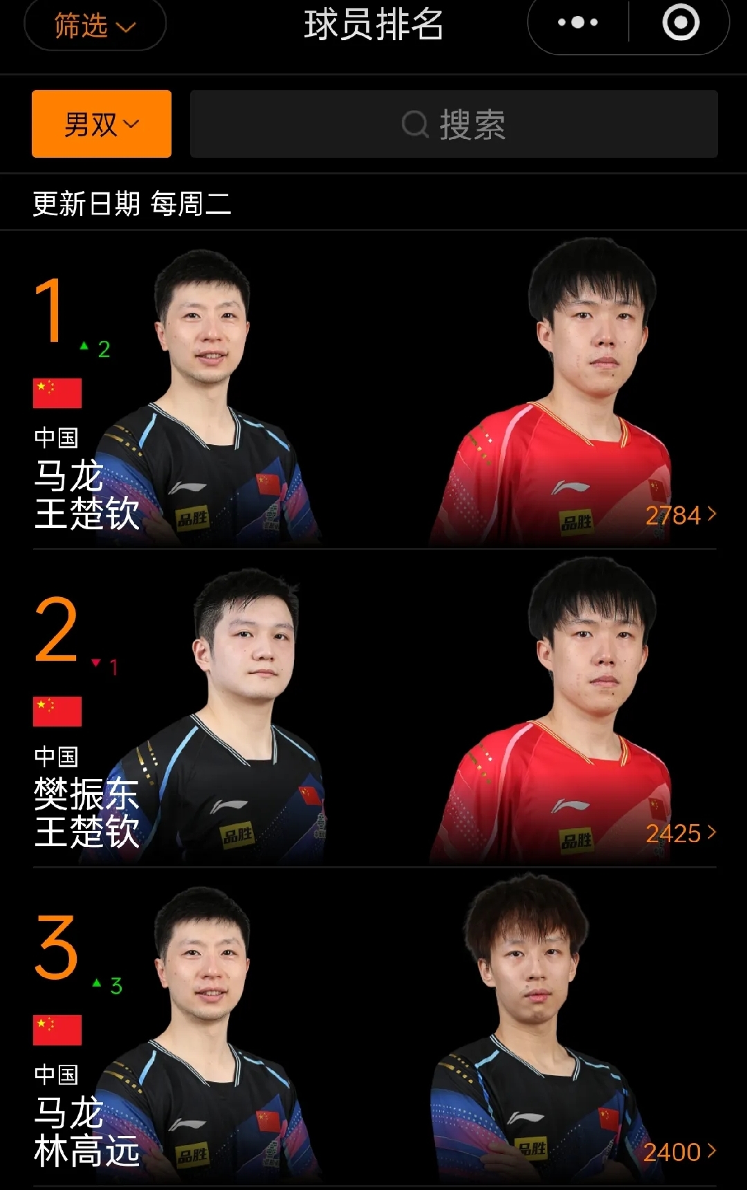 世俱杯奖金-波兰队翻盘奥地利队，马龙刷新纪录